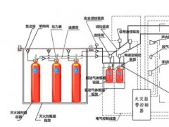 選擇滅火系統(tǒng)時(shí)的幾個(gè)關(guān)鍵因素